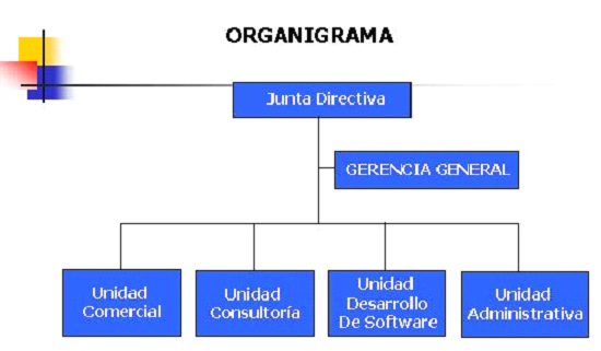 Organigrama Arco Sistemas